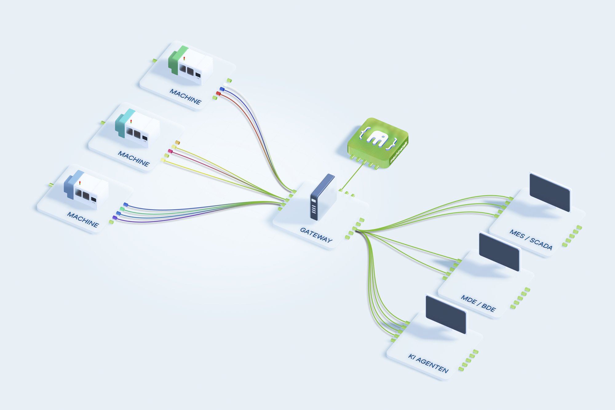 Schema Frontpage Schema Frontpage
